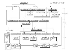 The Theatre Hierarchy - Matt Kizer: Scenic & Lighting Design