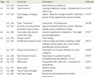 A table of information about light cues.  They are numbered 130 through 185.  Each has a description of what its intention is, such as "return to the woods."  Each has a time code telling where in the video recording of the rehearsal it should be placed.