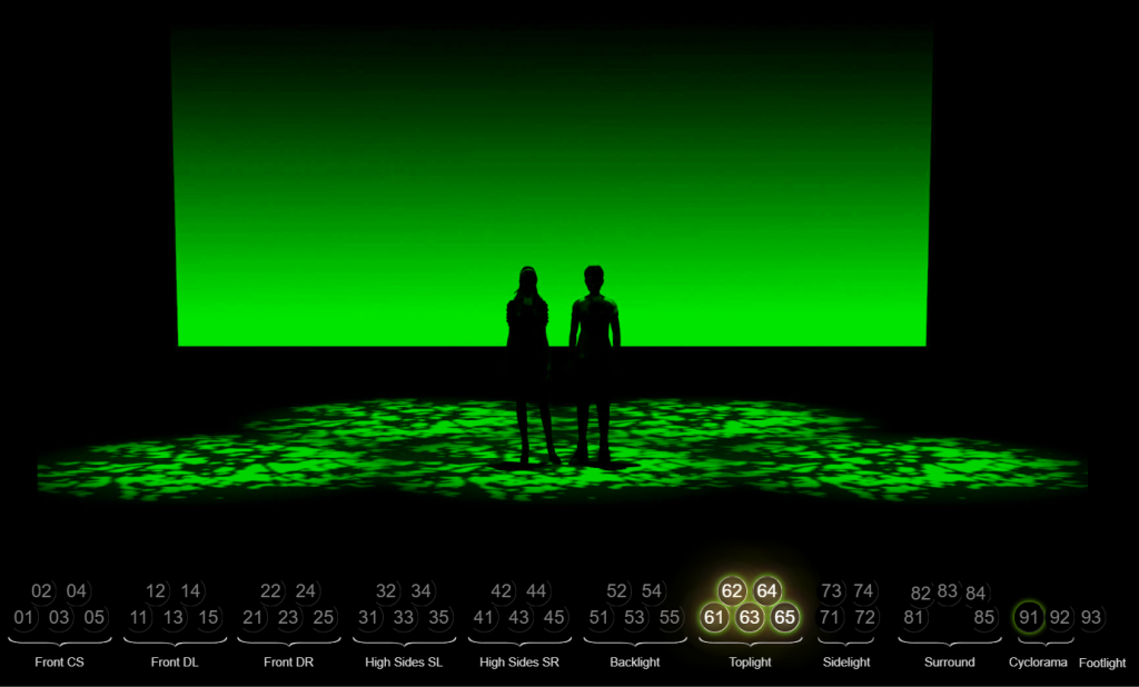 Gobos as toplight in a virtual lighting lab