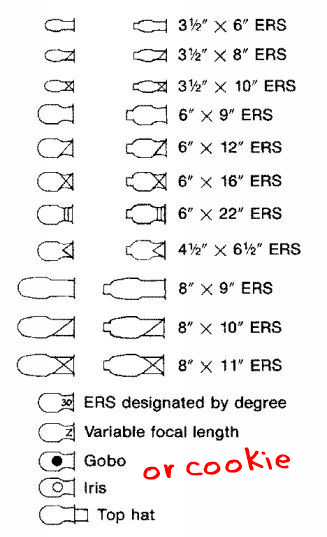 Recommended lighting symbols