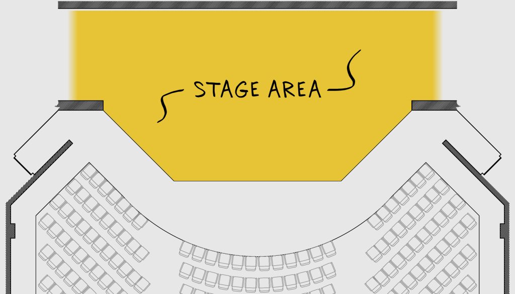 Diagram of the area on the stage we need to cover