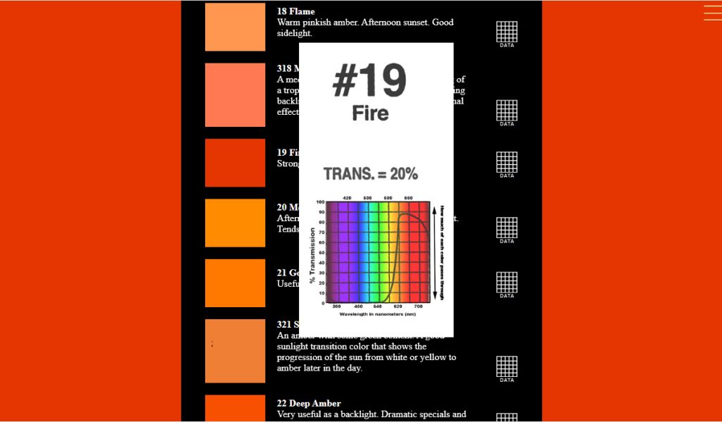 The transmission spectrum for Rosco #19 Fire.